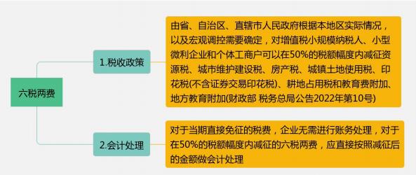 增值税税率表来了！这些情形不用缴增值税！附进项抵扣、减免税优惠的会计处理！