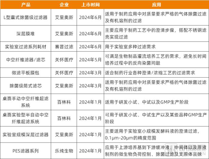 国产医用膜材在2024年崛起，已有企业出海