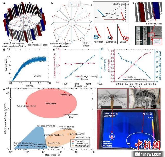 世界最轻最小 中国科学家成功研发太阳光驱动微型飞行器