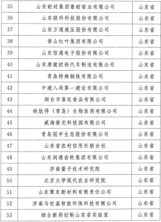 答记者问｜全国前列！山东今年已新增博士后科研工作站66家，详细名单→