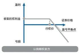 期权交易攻略：小白也能学会的五大进阶策略！