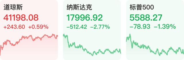 【早知道】台州：鼓励国有企业投资入股上市公司、拟上市企业、高新技术企业等。