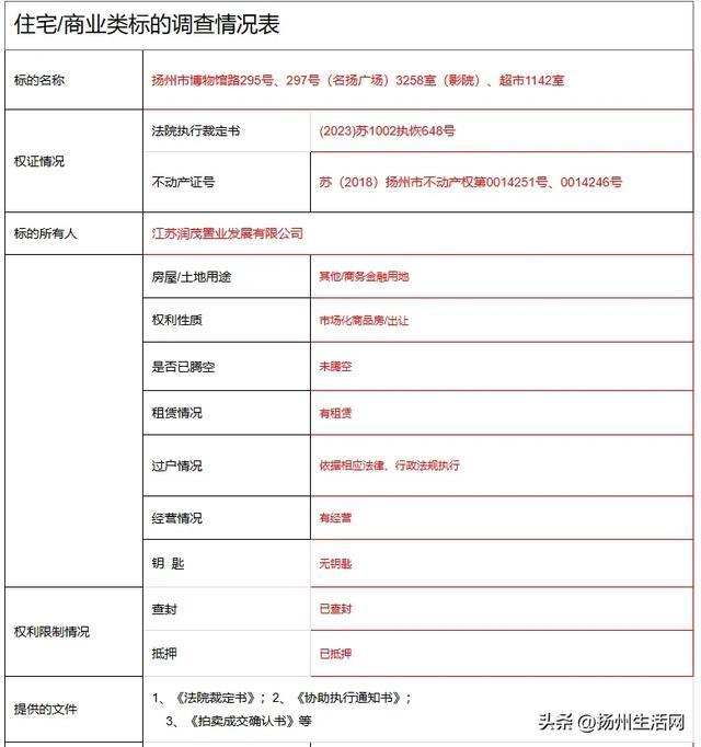 一半火热！一半冷清！扬州这个地标商场，名下资产被拍卖！