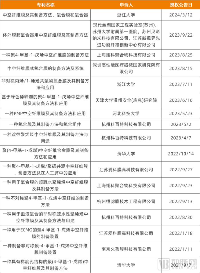 国产医用膜材在2024年崛起，已有企业出海