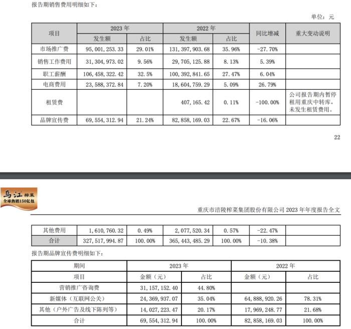 一季度营收7.5亿元，涪陵榨菜的暴利生意