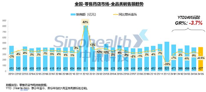 1-5月药店销售2178亿，TOP20品种有哪些？(附报告下载)