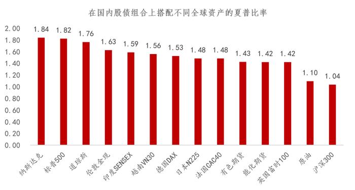 多元资产配置，就是按照固定比例“摊大饼”吗？