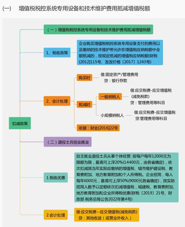 增值税税率表来了！这些情形不用缴增值税！附进项抵扣、减免税优惠的会计处理！