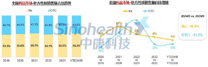 1-5月药店销售2178亿，TOP20品种有哪些？(附报告下载)