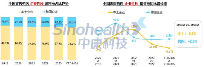 1-5月药店销售2178亿，TOP20品种有哪些？(附报告下载)