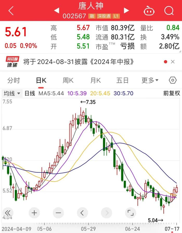 全年业绩上调！最高从亏0.38元/股到赚0.44元/股，3只潜力股已获大额资金“埋伏”