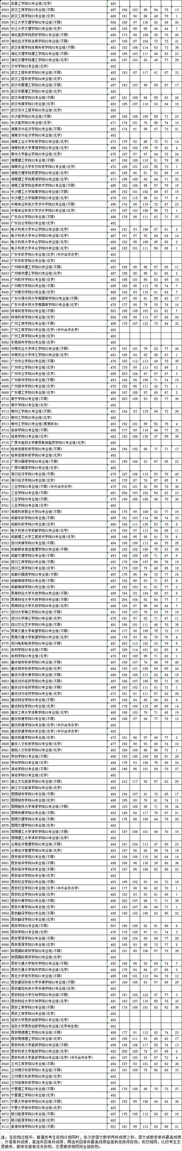 江苏2024高考本科批次投档线公布！清华最低668、北大最低659