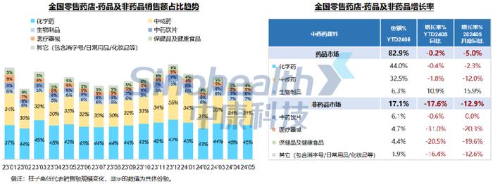 1-5月药店销售2178亿，TOP20品种有哪些？(附报告下载)