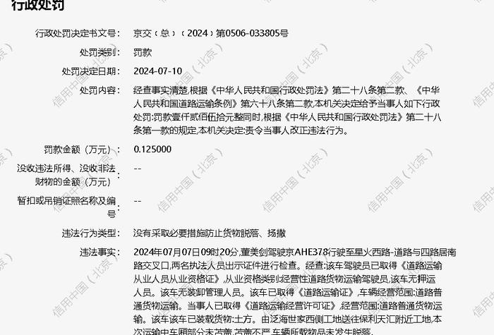 北京兴骏驰市政工程有限公司被罚1250元(图1)