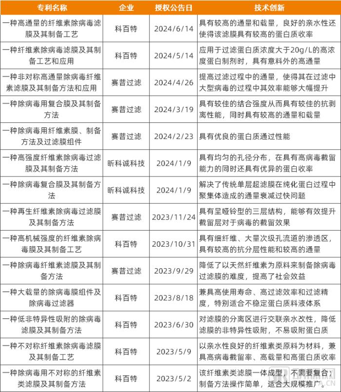 国产医用膜材在2024年崛起，已有企业出海