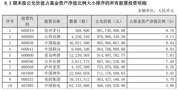 百亿基金经理“诗意”发言引热议！从白酒调仓至电力，上半年赚超11%