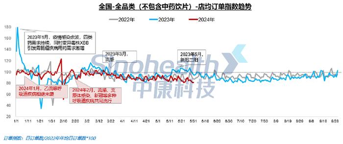 1-5月药店销售2178亿，TOP20品种有哪些？(附报告下载)