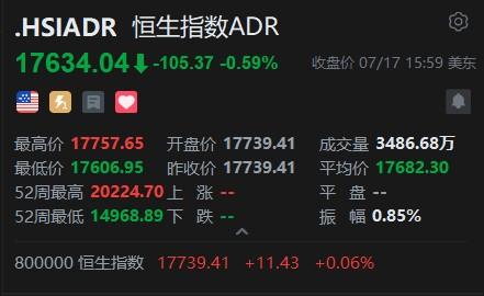 智通ADR统计 | 7月18日