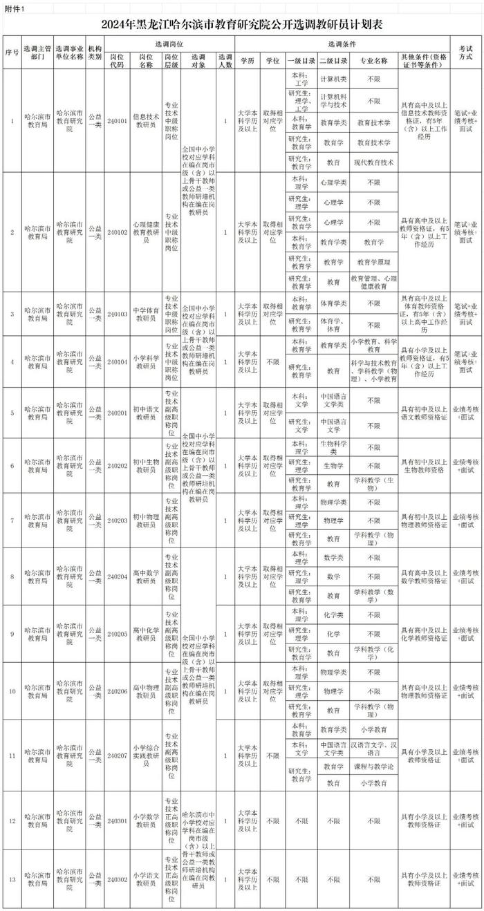 公开选调13人！7月26日起报名