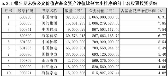 百亿基金经理“诗意”发言引热议！从白酒调仓至电力，上半年赚超11%