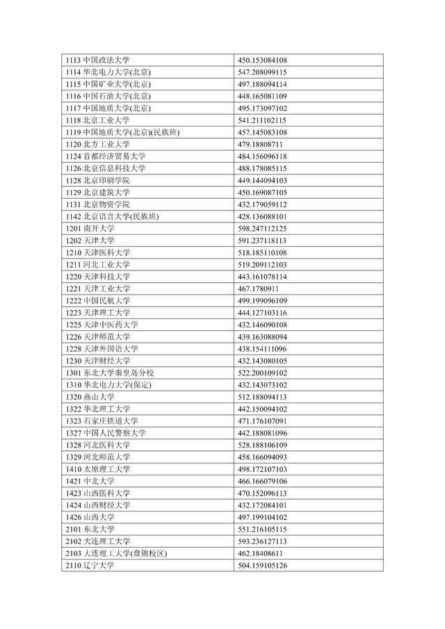 清华639！北大638！宁夏公布2024高考一本投档线