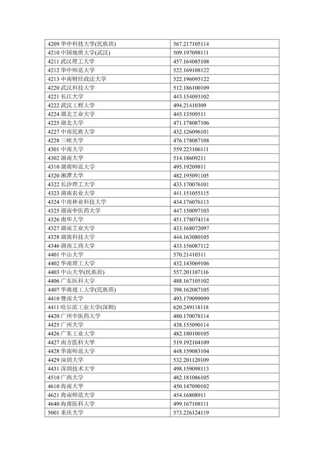 清华639！北大638！宁夏公布2024高考一本投档线