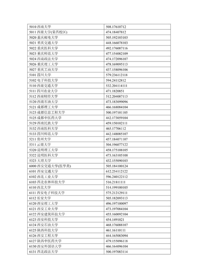 清华639！北大638！宁夏公布2024高考一本投档线