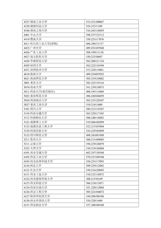 清华639！北大638！宁夏公布2024高考一本投档线