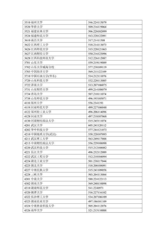 清华639！北大638！宁夏公布2024高考一本投档线