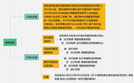 增值税税率表来了！这些情形不用缴增值税！附进项抵扣、减免税优惠的会计处理！