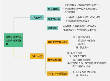 增值税税率表来了！这些情形不用缴增值税！附进项抵扣、减免税优惠的会计处理！