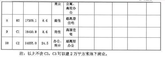 讨债未果，华润申请上架深圳旧改项目