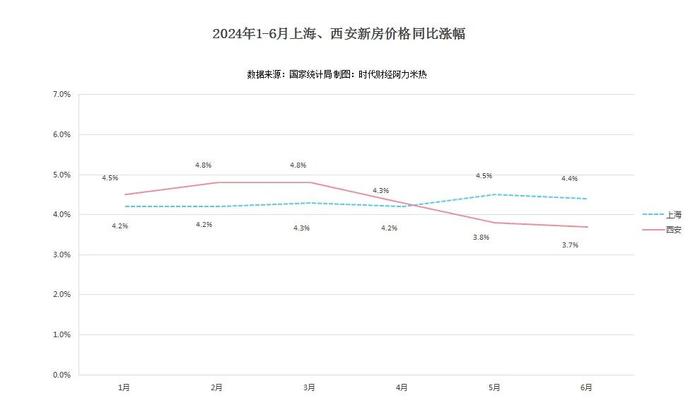 上半年楼市调控超360次，谁的房价在涨，谁将止跌回升？