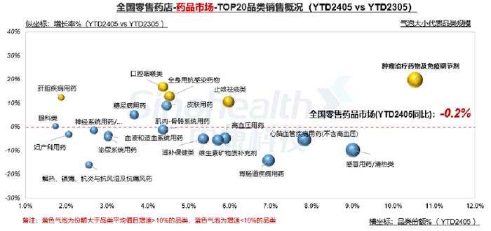 1-5月药店销售2178亿，TOP20品种有哪些？(附报告下载)