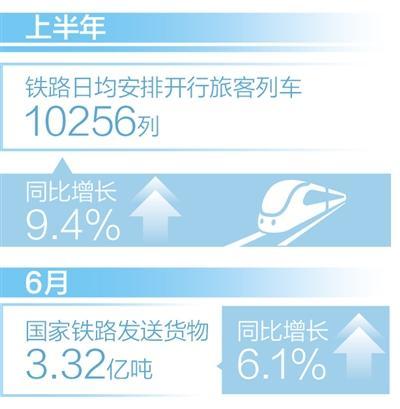 上半年铁路主要客运、货运指标稳居世界首位（新数据 新看点）