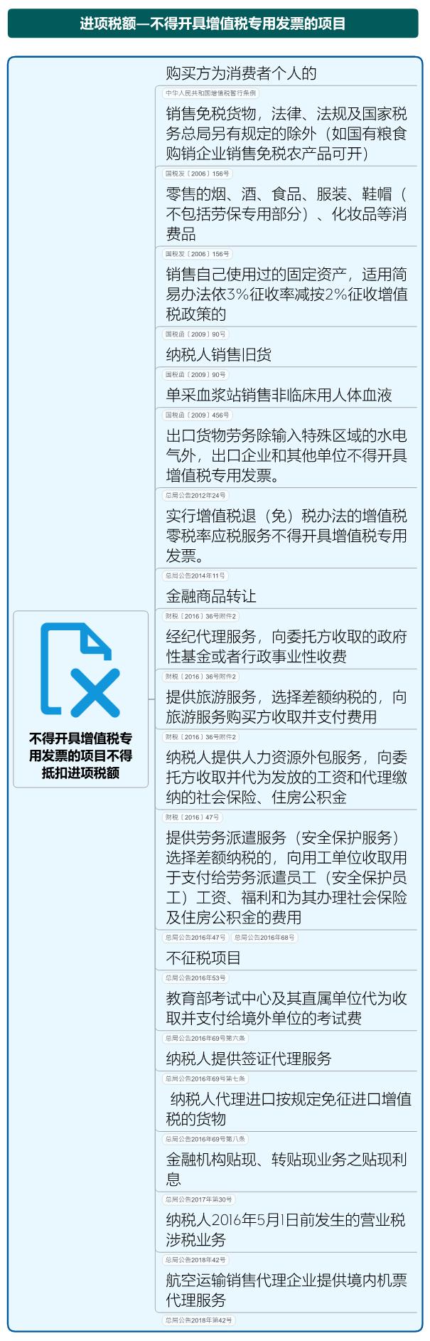 增值税税率表来了！这些情形不用缴增值税！附进项抵扣、减免税优惠的会计处理！