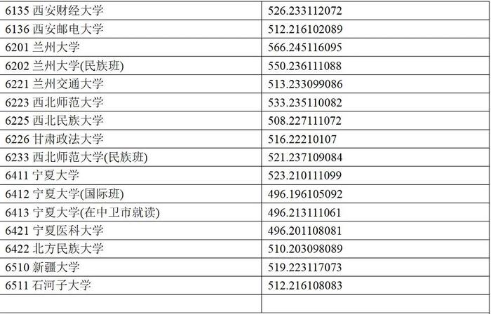 权威发布丨宁夏2024年普通高校招生一批本科投档线公布！