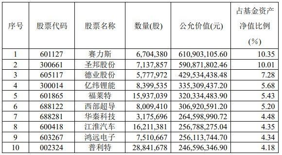 广发基金刘格菘旗下基金产品二季报曝光 低位适当加仓军工及半导体设备