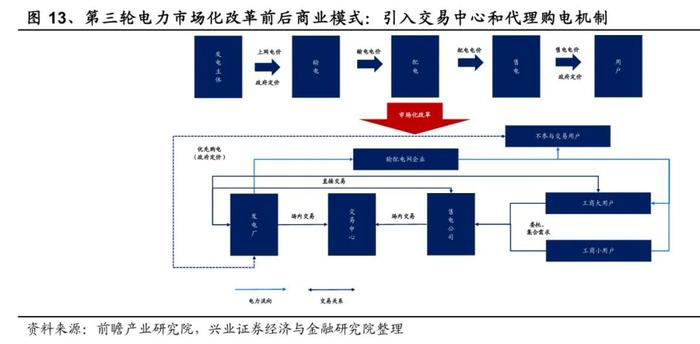 意义重大！中国电力体系的壮阔蓝图，正在逐步清晰