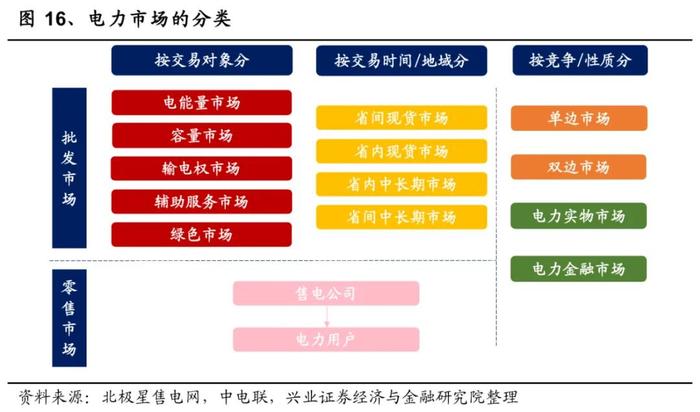 意义重大！中国电力体系的壮阔蓝图，正在逐步清晰