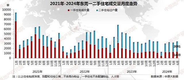 上半年东莞房价领跌湾区楼市，李嘉诚5折出货仍赚6倍？