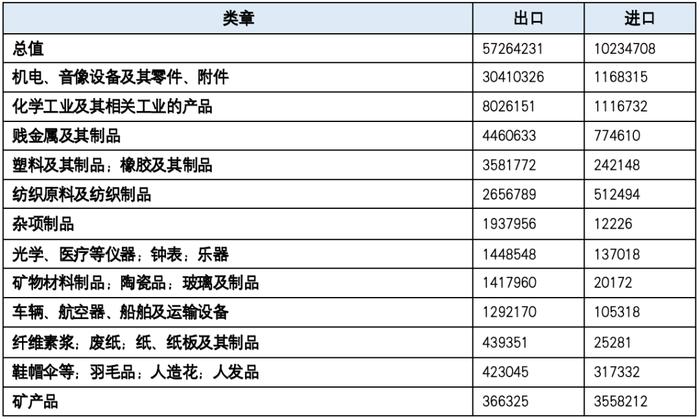 【一带一路·观察】2024年1-6月“一带一路”贸易分析