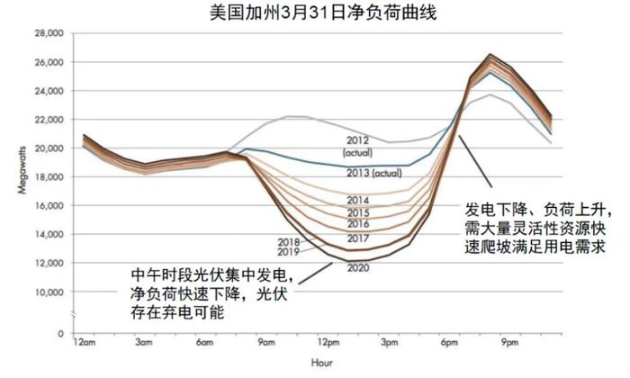 意义重大！中国电力体系的壮阔蓝图，正在逐步清晰