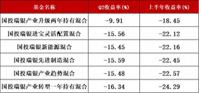 施成规模跌破百亿，傅鹏博稳中求胜，张坤调仓应对市场变局！