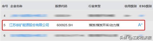 全行业前5！苏能股份获评ESG等级A+！