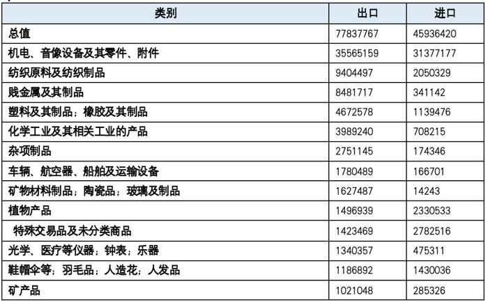 【一带一路·观察】2024年1-6月“一带一路”贸易分析