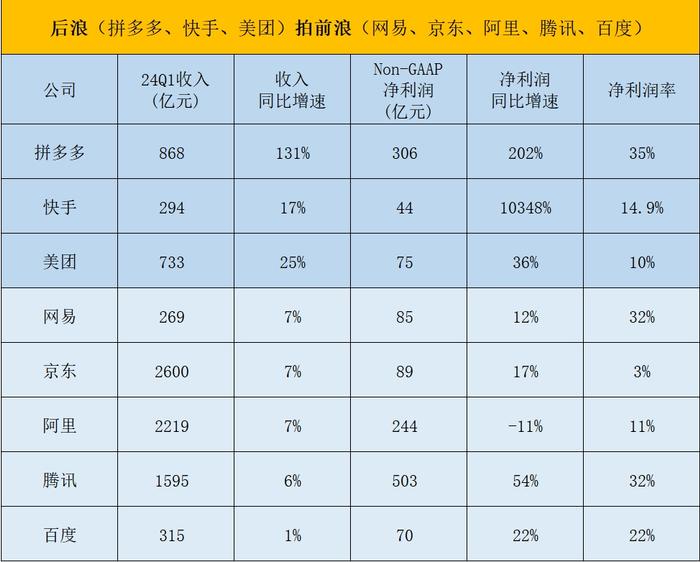 互联网大厂里的三六九等