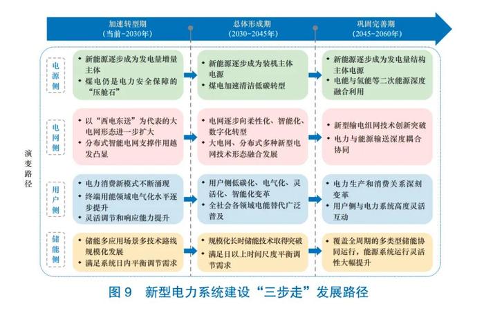 意义重大！中国电力体系的壮阔蓝图，正在逐步清晰