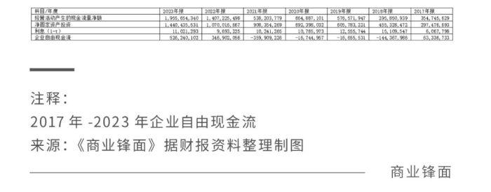 戴维斯双杀下的安井食品