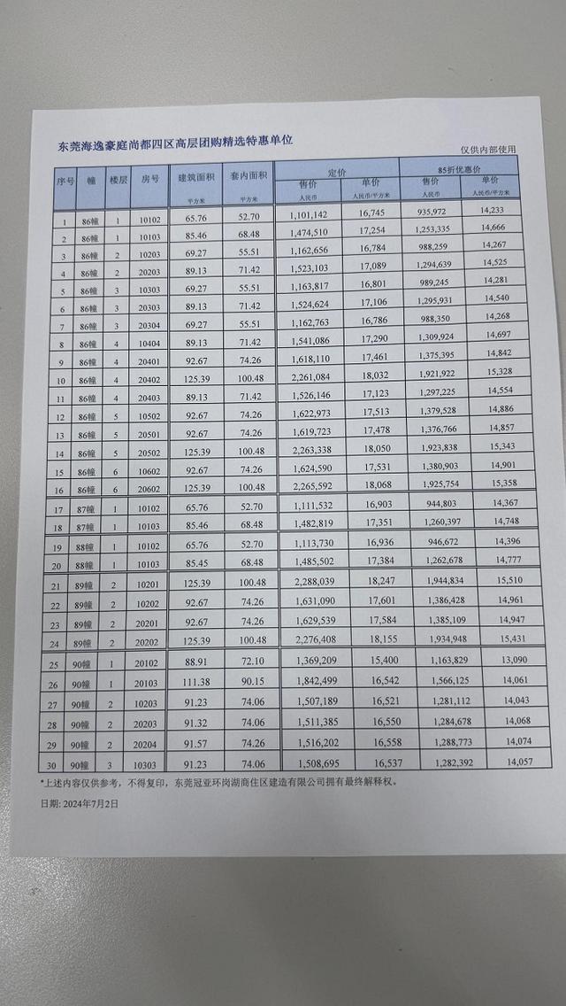 上半年东莞房价领跌湾区楼市，李嘉诚5折出货仍赚6倍？